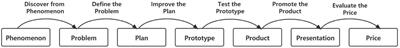 Effect of product-based pedagogy on students’ project management skills, learning achievement, creativity, and innovative thinking in a high-school artificial intelligence course